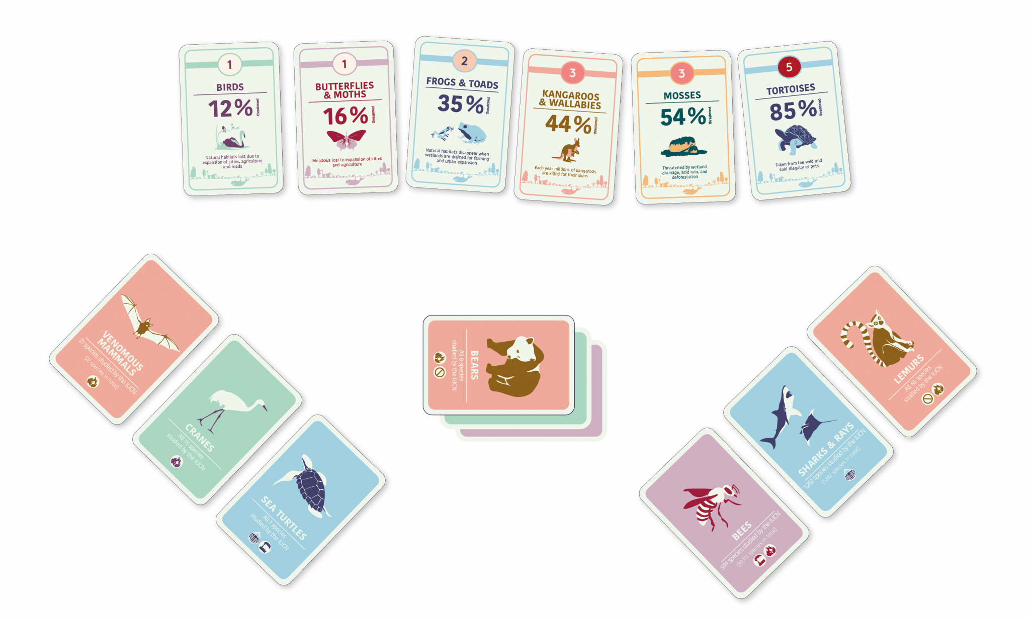 Table set to play Biodiversity Call