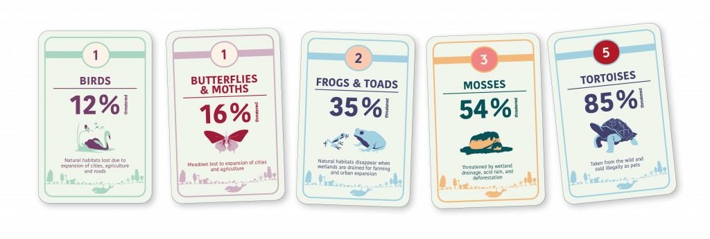 Biodiversity call, the row of threathened species.